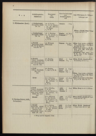 Post- und Telegraphen-Verordnungsblatt für das Verwaltungsgebiet des K.-K. Handelsministeriums 18960104 Seite: 6