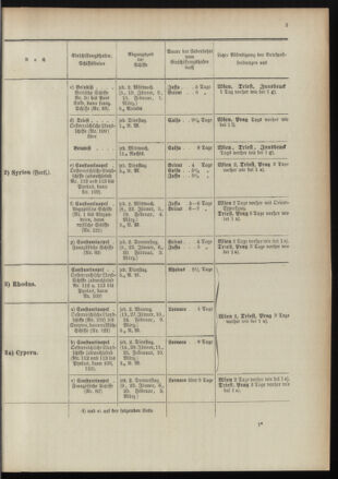 Post- und Telegraphen-Verordnungsblatt für das Verwaltungsgebiet des K.-K. Handelsministeriums 18960104 Seite: 7