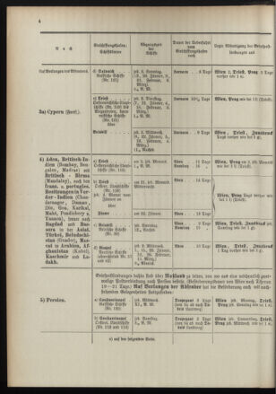 Post- und Telegraphen-Verordnungsblatt für das Verwaltungsgebiet des K.-K. Handelsministeriums 18960104 Seite: 8