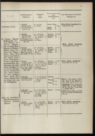 Post- und Telegraphen-Verordnungsblatt für das Verwaltungsgebiet des K.-K. Handelsministeriums 18960104 Seite: 9