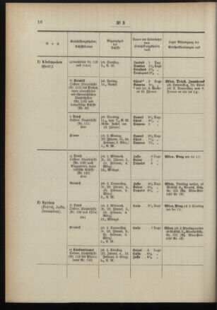 Post- und Telegraphen-Verordnungsblatt für das Verwaltungsgebiet des K.-K. Handelsministeriums 18960113 Seite: 2