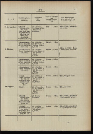 Post- und Telegraphen-Verordnungsblatt für das Verwaltungsgebiet des K.-K. Handelsministeriums 18960113 Seite: 3