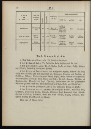 Post- und Telegraphen-Verordnungsblatt für das Verwaltungsgebiet des K.-K. Handelsministeriums 18960124 Seite: 2