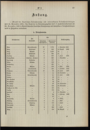 Post- und Telegraphen-Verordnungsblatt für das Verwaltungsgebiet des K.-K. Handelsministeriums 18960124 Seite: 3