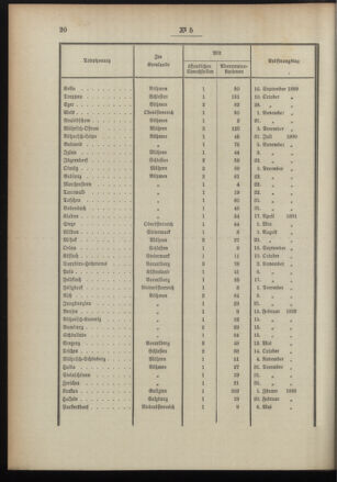 Post- und Telegraphen-Verordnungsblatt für das Verwaltungsgebiet des K.-K. Handelsministeriums 18960124 Seite: 4