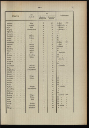 Post- und Telegraphen-Verordnungsblatt für das Verwaltungsgebiet des K.-K. Handelsministeriums 18960124 Seite: 5