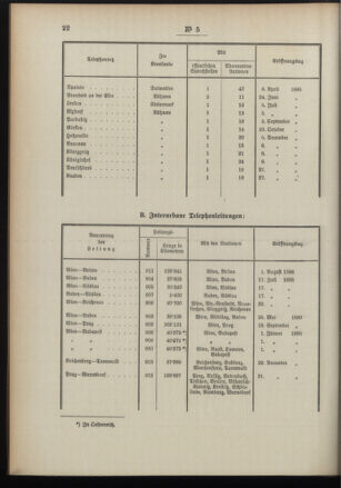 Post- und Telegraphen-Verordnungsblatt für das Verwaltungsgebiet des K.-K. Handelsministeriums 18960124 Seite: 6