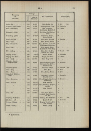 Post- und Telegraphen-Verordnungsblatt für das Verwaltungsgebiet des K.-K. Handelsministeriums 18960124 Seite: 7