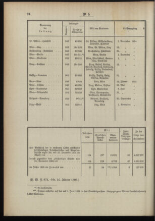 Post- und Telegraphen-Verordnungsblatt für das Verwaltungsgebiet des K.-K. Handelsministeriums 18960124 Seite: 8