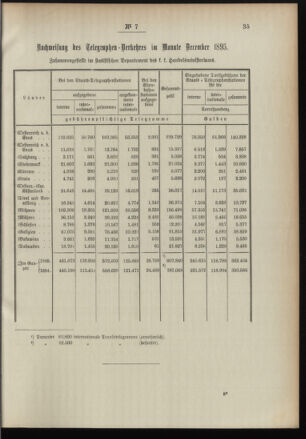 Post- und Telegraphen-Verordnungsblatt für das Verwaltungsgebiet des K.-K. Handelsministeriums 18960131 Seite: 3