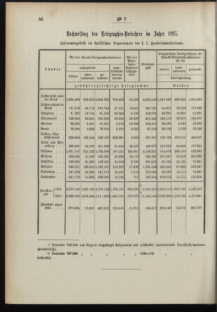 Post- und Telegraphen-Verordnungsblatt für das Verwaltungsgebiet des K.-K. Handelsministeriums 18960131 Seite: 4