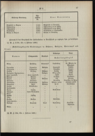 Post- und Telegraphen-Verordnungsblatt für das Verwaltungsgebiet des K.-K. Handelsministeriums 18960210 Seite: 3