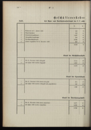 Post- und Telegraphen-Verordnungsblatt für das Verwaltungsgebiet des K.-K. Handelsministeriums 18960218 Seite: 4