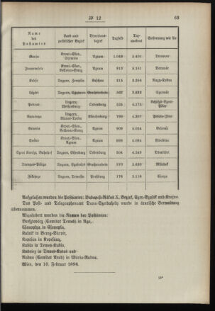 Post- und Telegraphen-Verordnungsblatt für das Verwaltungsgebiet des K.-K. Handelsministeriums 18960220 Seite: 3