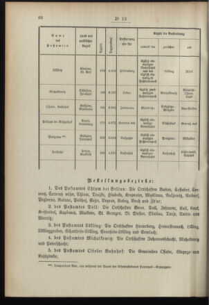 Post- und Telegraphen-Verordnungsblatt für das Verwaltungsgebiet des K.-K. Handelsministeriums 18960225 Seite: 2