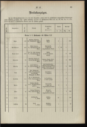 Post- und Telegraphen-Verordnungsblatt für das Verwaltungsgebiet des K.-K. Handelsministeriums 18960225 Seite: 5