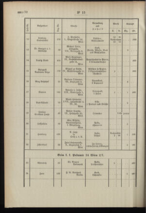 Post- und Telegraphen-Verordnungsblatt für das Verwaltungsgebiet des K.-K. Handelsministeriums 18960225 Seite: 6