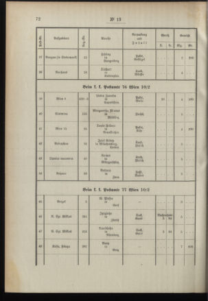 Post- und Telegraphen-Verordnungsblatt für das Verwaltungsgebiet des K.-K. Handelsministeriums 18960225 Seite: 8