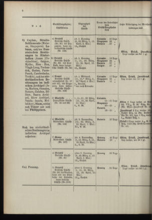 Post- und Telegraphen-Verordnungsblatt für das Verwaltungsgebiet des K.-K. Handelsministeriums 18960226 Seite: 10