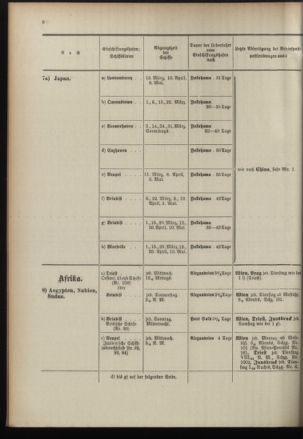 Post- und Telegraphen-Verordnungsblatt für das Verwaltungsgebiet des K.-K. Handelsministeriums 18960226 Seite: 12