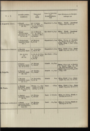 Post- und Telegraphen-Verordnungsblatt für das Verwaltungsgebiet des K.-K. Handelsministeriums 18960226 Seite: 13