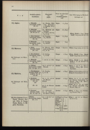 Post- und Telegraphen-Verordnungsblatt für das Verwaltungsgebiet des K.-K. Handelsministeriums 18960226 Seite: 14