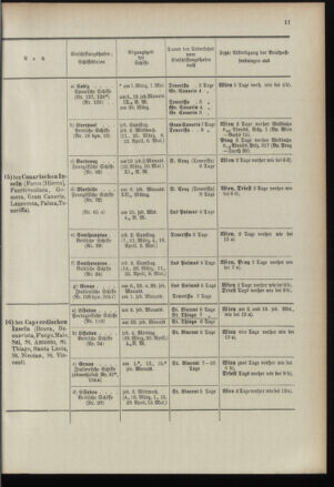 Post- und Telegraphen-Verordnungsblatt für das Verwaltungsgebiet des K.-K. Handelsministeriums 18960226 Seite: 15