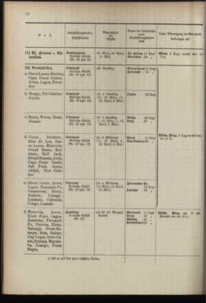 Post- und Telegraphen-Verordnungsblatt für das Verwaltungsgebiet des K.-K. Handelsministeriums 18960226 Seite: 16