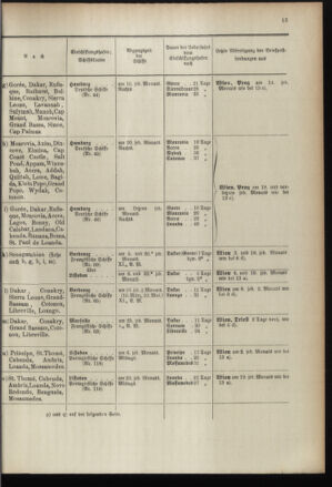 Post- und Telegraphen-Verordnungsblatt für das Verwaltungsgebiet des K.-K. Handelsministeriums 18960226 Seite: 17