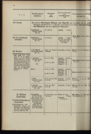 Post- und Telegraphen-Verordnungsblatt für das Verwaltungsgebiet des K.-K. Handelsministeriums 18960226 Seite: 20