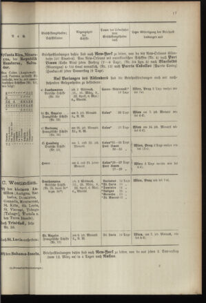 Post- und Telegraphen-Verordnungsblatt für das Verwaltungsgebiet des K.-K. Handelsministeriums 18960226 Seite: 21