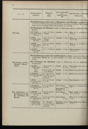 Post- und Telegraphen-Verordnungsblatt für das Verwaltungsgebiet des K.-K. Handelsministeriums 18960226 Seite: 22