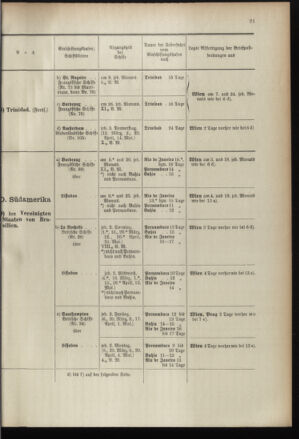 Post- und Telegraphen-Verordnungsblatt für das Verwaltungsgebiet des K.-K. Handelsministeriums 18960226 Seite: 25