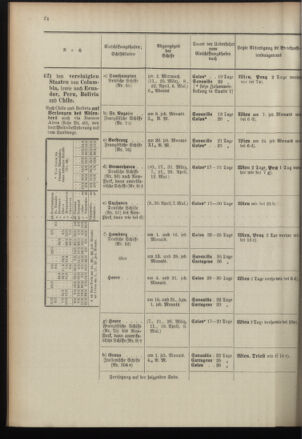 Post- und Telegraphen-Verordnungsblatt für das Verwaltungsgebiet des K.-K. Handelsministeriums 18960226 Seite: 28