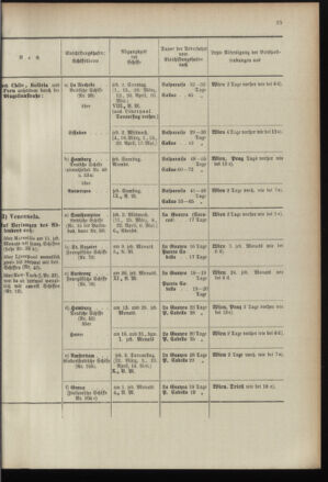 Post- und Telegraphen-Verordnungsblatt für das Verwaltungsgebiet des K.-K. Handelsministeriums 18960226 Seite: 29