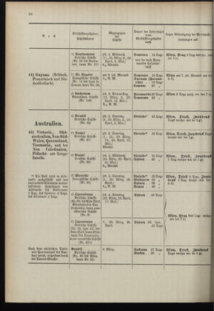 Post- und Telegraphen-Verordnungsblatt für das Verwaltungsgebiet des K.-K. Handelsministeriums 18960226 Seite: 30