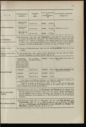 Post- und Telegraphen-Verordnungsblatt für das Verwaltungsgebiet des K.-K. Handelsministeriums 18960226 Seite: 31