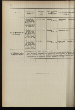 Post- und Telegraphen-Verordnungsblatt für das Verwaltungsgebiet des K.-K. Handelsministeriums 18960226 Seite: 32