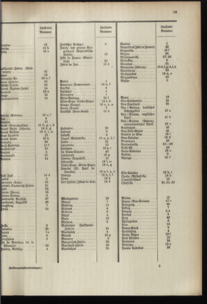 Post- und Telegraphen-Verordnungsblatt für das Verwaltungsgebiet des K.-K. Handelsministeriums 18960226 Seite: 37