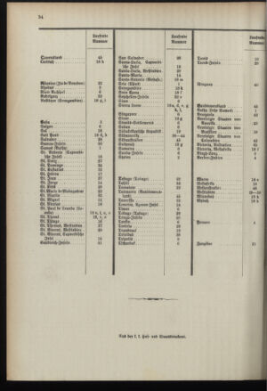 Post- und Telegraphen-Verordnungsblatt für das Verwaltungsgebiet des K.-K. Handelsministeriums 18960226 Seite: 38