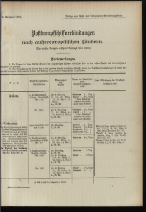 Post- und Telegraphen-Verordnungsblatt für das Verwaltungsgebiet des K.-K. Handelsministeriums 18960226 Seite: 5