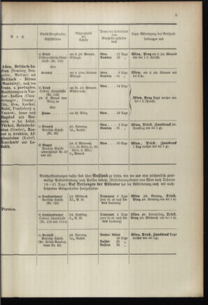 Post- und Telegraphen-Verordnungsblatt für das Verwaltungsgebiet des K.-K. Handelsministeriums 18960226 Seite: 9