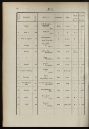 Post- und Telegraphen-Verordnungsblatt für das Verwaltungsgebiet des K.-K. Handelsministeriums 18960305 Seite: 6