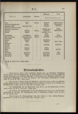 Post- und Telegraphen-Verordnungsblatt für das Verwaltungsgebiet des K.-K. Handelsministeriums 18960310 Seite: 3