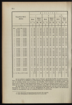 Post- und Telegraphen-Verordnungsblatt für das Verwaltungsgebiet des K.-K. Handelsministeriums 18960320 Seite: 12