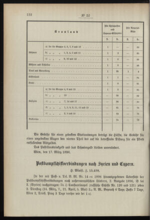 Post- und Telegraphen-Verordnungsblatt für das Verwaltungsgebiet des K.-K. Handelsministeriums 18960324 Seite: 2