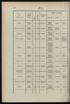 Post- und Telegraphen-Verordnungsblatt für das Verwaltungsgebiet des K.-K. Handelsministeriums 18960327 Seite: 2