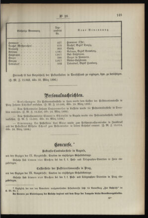 Post- und Telegraphen-Verordnungsblatt für das Verwaltungsgebiet des K.-K. Handelsministeriums 18960408 Seite: 3