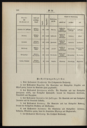 Post- und Telegraphen-Verordnungsblatt für das Verwaltungsgebiet des K.-K. Handelsministeriums 18960421 Seite: 2