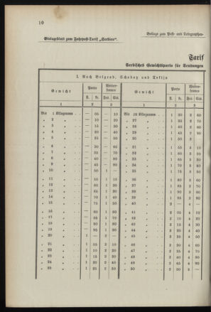 Post- und Telegraphen-Verordnungsblatt für das Verwaltungsgebiet des K.-K. Handelsministeriums 18960425 Seite: 12